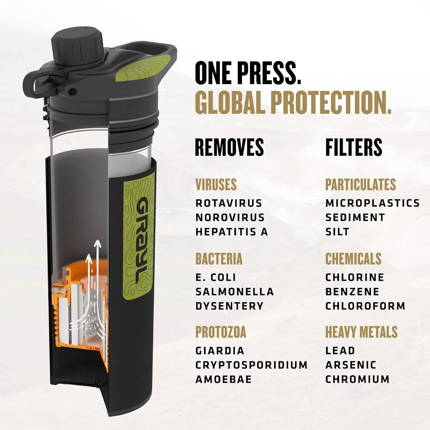 Geopress 24 Oz Water Purifier Bottle - Filter for Hiking, Camping, Survival, Travel (Black Camo)