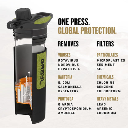Geopress 24 Oz Water Purifier Bottle - Filter for Hiking, Camping, Survival, Travel (Black Camo)